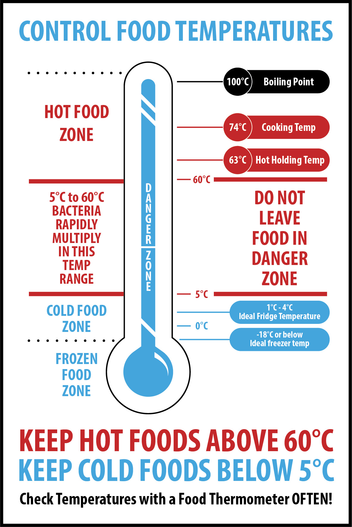 https://www.thehospitalityshop.co.uk/wp-content/uploads/2020/06/Control-Food-Temperatures.jpg