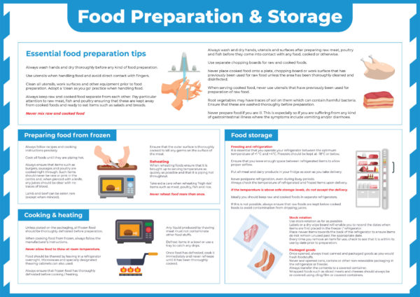 Food Preparation & Storage - Poster & Frame - The Hospitality Shop