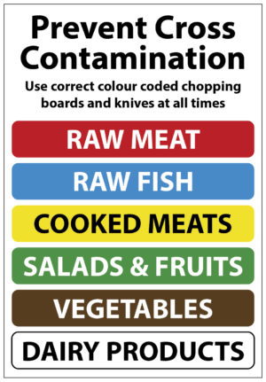 Control Food Temperature - Sticker - The Hospitality Shop