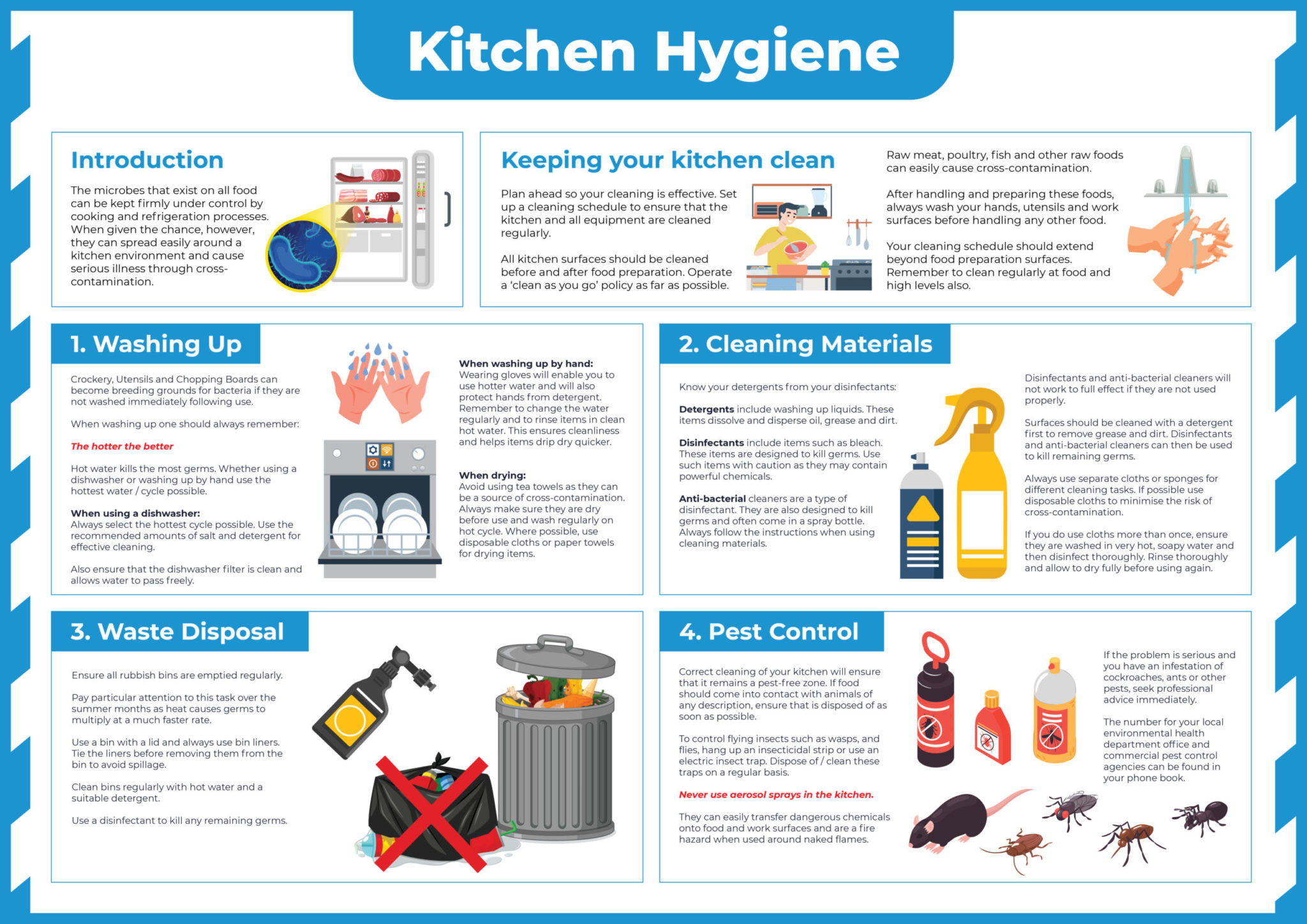 Food Safety Posters Health And Safety Poster Kitchen Safety Tips | My ...